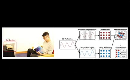 Crean un dispositivo que detecta las emociones