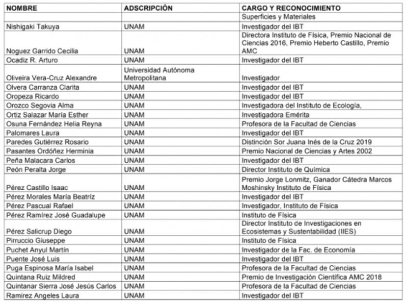 Comunicado íntegro con el que miembros de la comunidad científica piden acciones ante el Covid-19