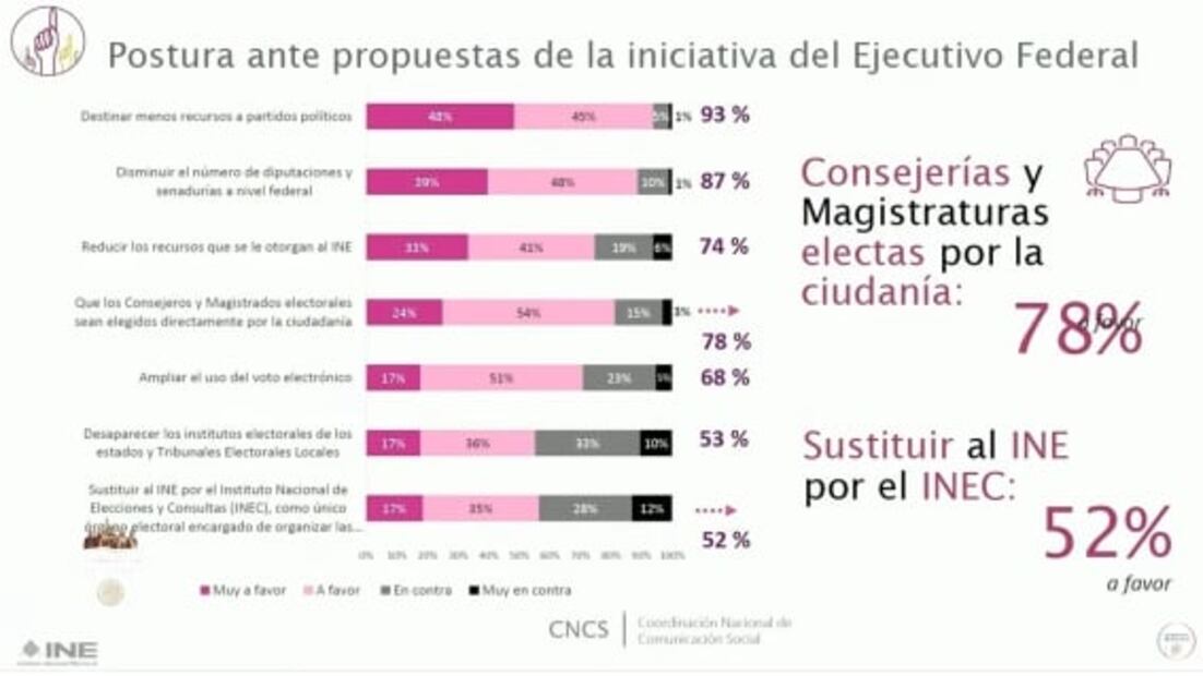 La mañanera de AMLO, 3 de noviembre, minuto a minuto