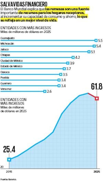 Salvavidas financiero