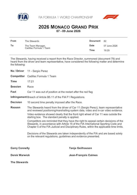 Sanción de la FIA para "Checo" Pérez - Foto: Fórmula 1