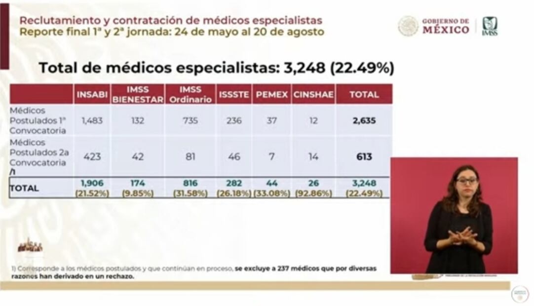 La mañanera de AMLO, 23 de agosto, minuto a minuto