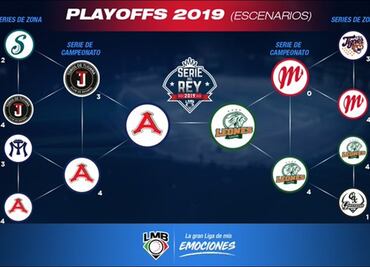 Definida la Serie del Rey; Monclova enfrentará a Yucatán