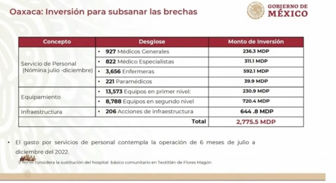 La mañanera de AMLO, 21 de junio, minuto a minuto 