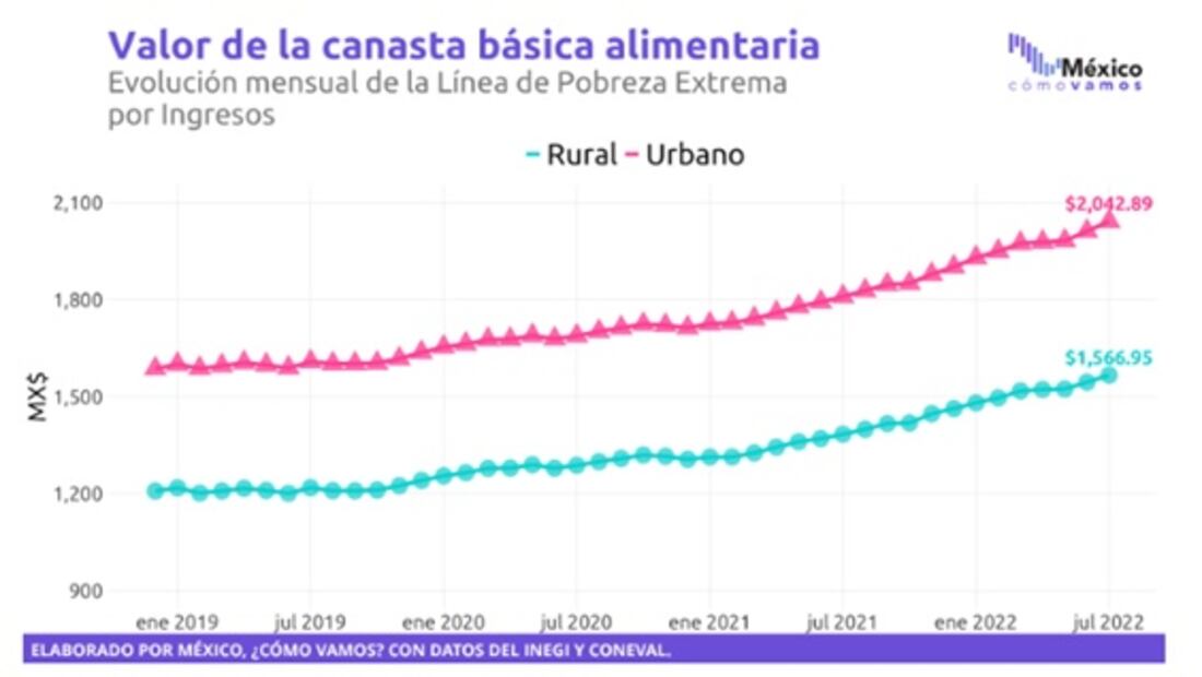 Rumbo al 4to Informe de Gobierno realizan análisis sobre economía mexicana