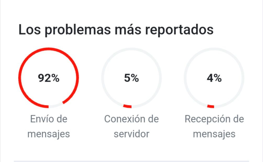 Caída WhatsApp 12 de abril. Imagen: captura de pantalal
