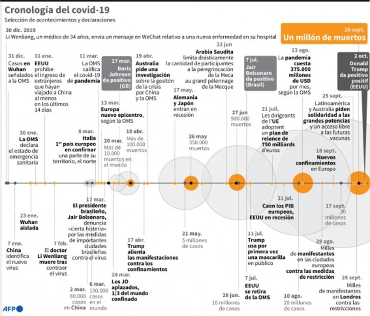Coronavirus. La pandemia de covid que acorrala a Trump en el final de su mandato