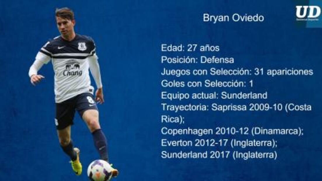 Jugadores a seguir de Costa Rica