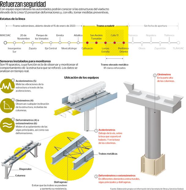  LÍNEA 12VIGILARÁN EN TIEMPO REAL TRAMO ELEVADO