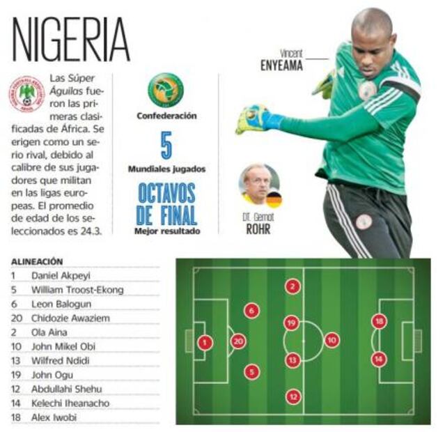 Nigeria: la potencia africana