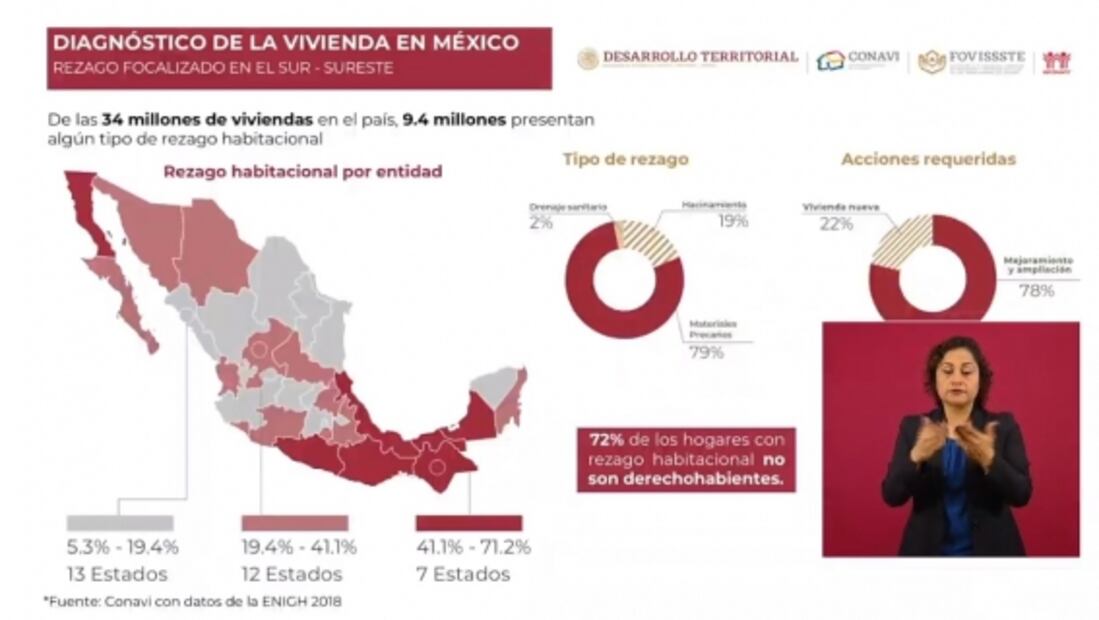 La mañanera de AMLO, 3 de diciembre, minuto a minuto