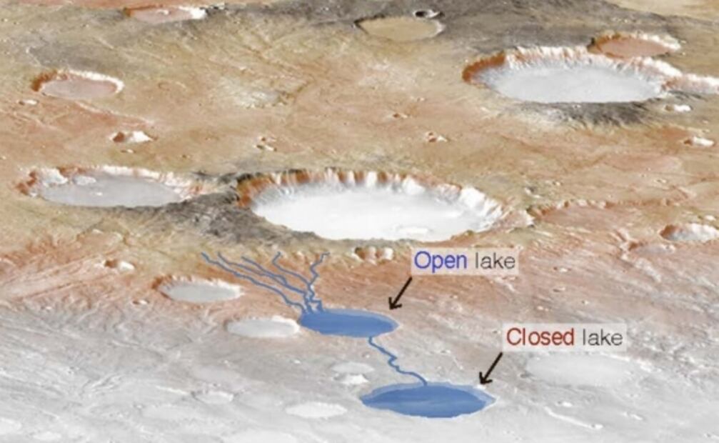 Los ríos y lagos en Marte se alimentaron por tormentas persistentes