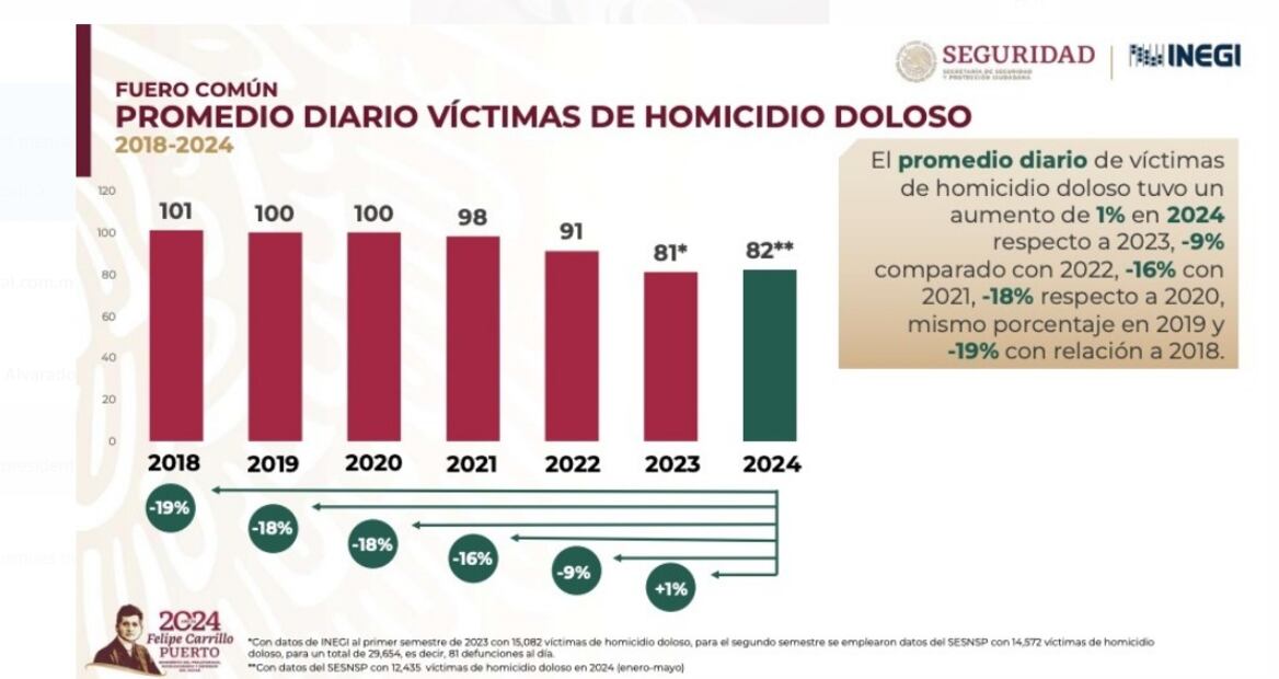 Homicidio doloso. Foto: especial