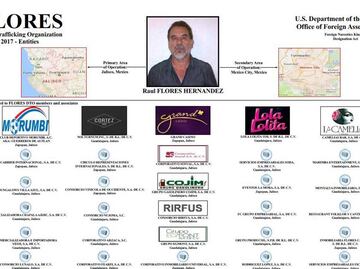 Entérate. Las empresas del narco ligado a Rafa Márquez y Julión Álvarez