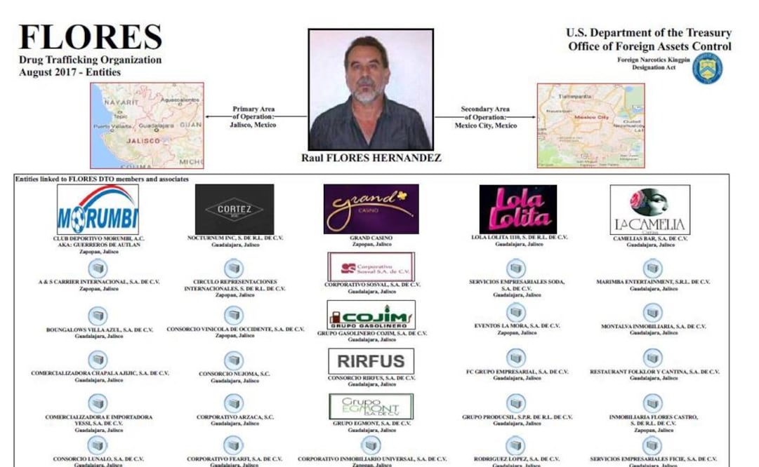 Las empresas del narco ligado a Rafa Márquez y Julión Álvarez