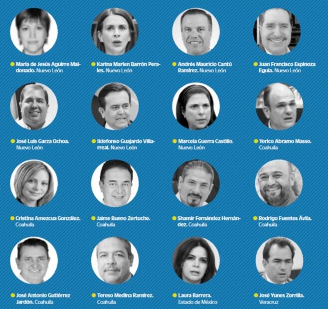 Grupo rebelde del PRI complica avalar reforma