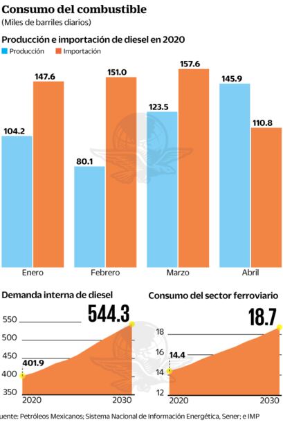Tren Maya usará diesel; ganó a opción eléctrica