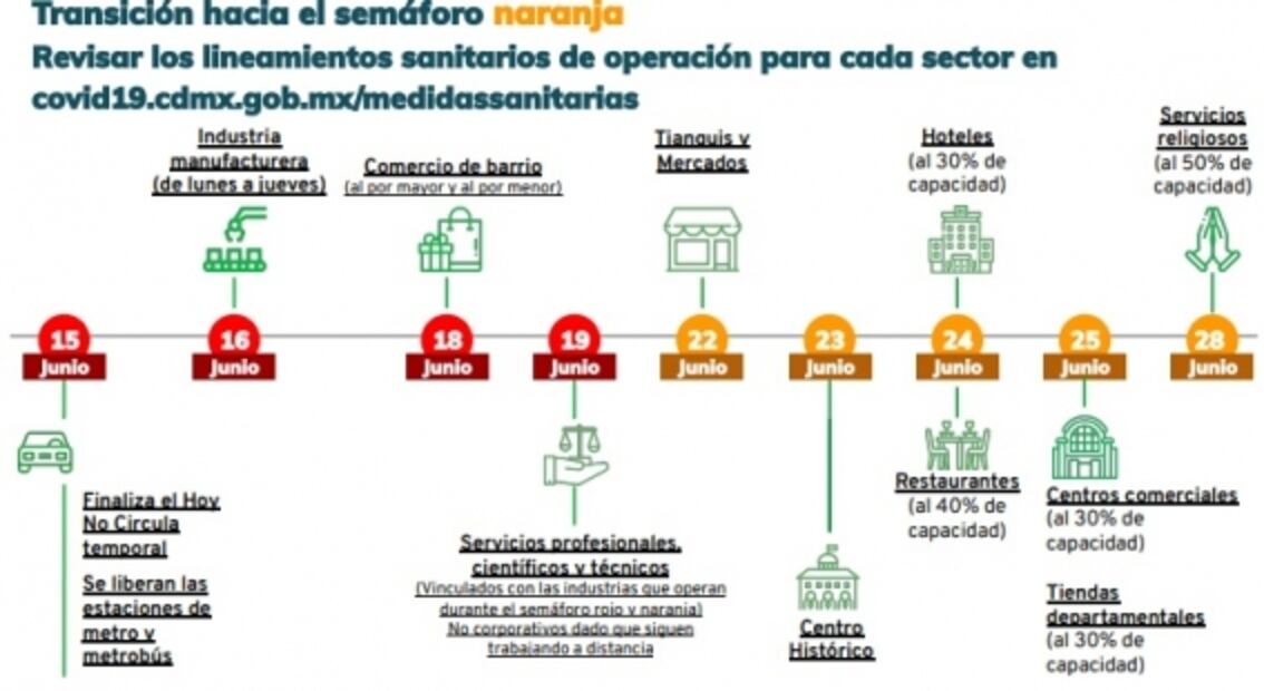 Así es el calendario de reapertura día por día en la CDMX ante Covid-19