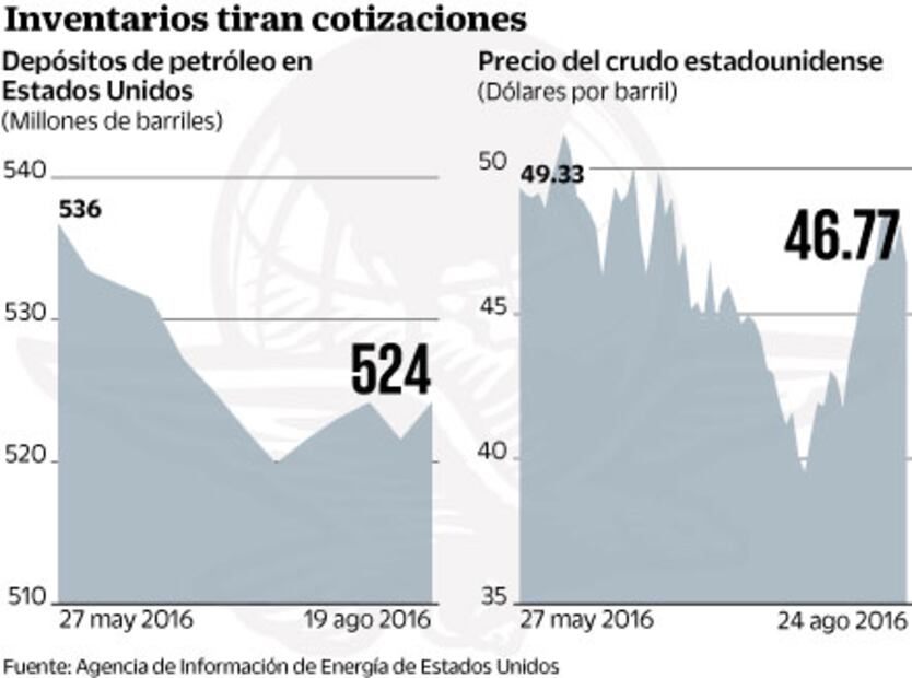 México, centro de atención para los inversionistas