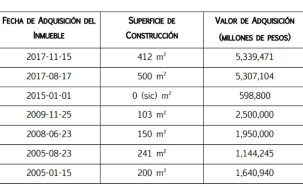 Lilly Téllez pide a SFP investigar patrimonio de esposo de Elizabeth García Vilchis
