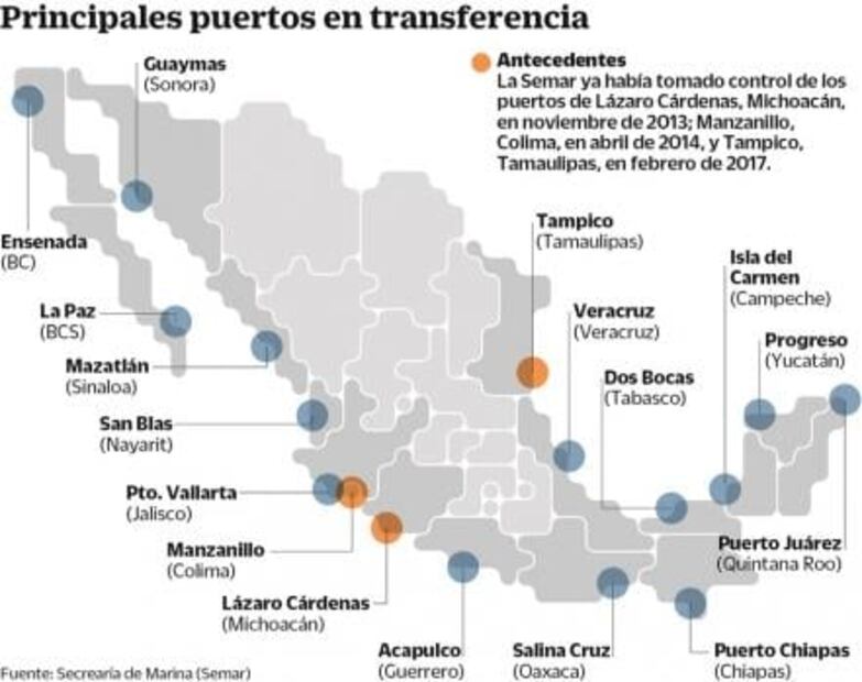 Puertos. Marina recupera el control de capitanías