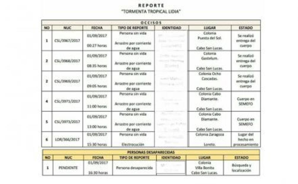 Buscan a desaparecidos tras paso de “Lidia” por BCS