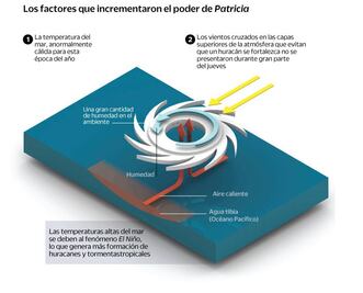 "Patricia", el más poderoso