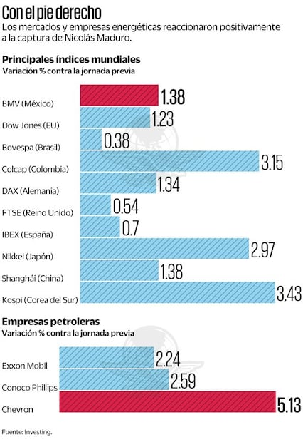 Gráficas: Elaboración propia