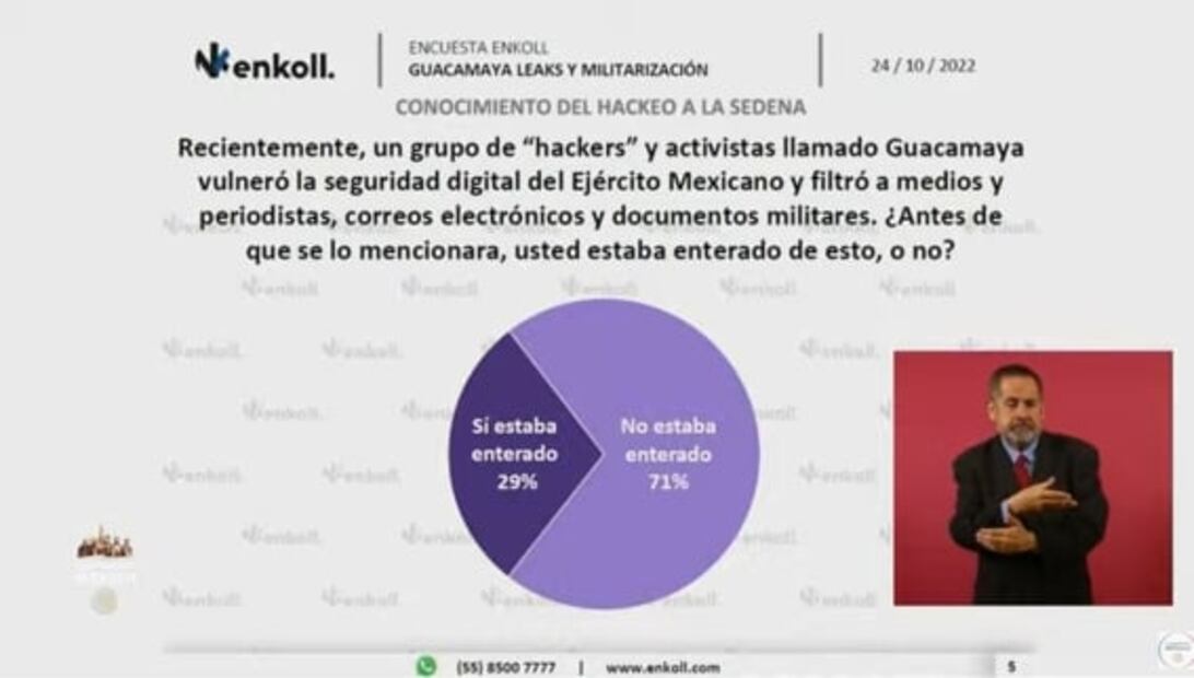 La mañanera de AMLO, 25 de octubre, minuto a minuto
