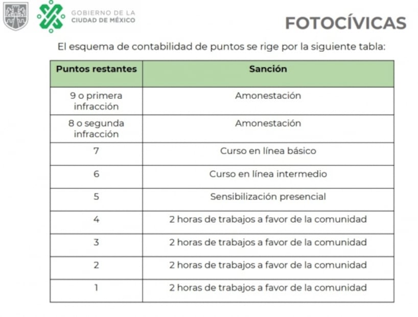 Este lunes inician las fotocívicas en la CDMX; conoce cómo funcionarán