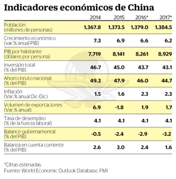 Dossier Internacional. El momento de China 
