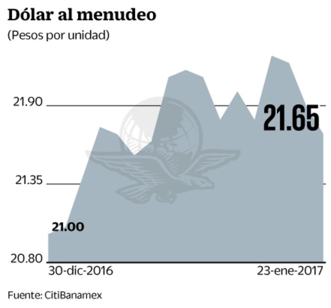 Inflación, clave sobre el ritmo con que subirán las tasas de Banxico