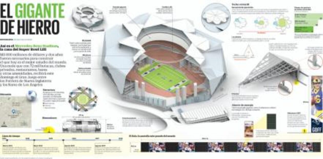 ¿Dónde ver el Super Bowl LIII?