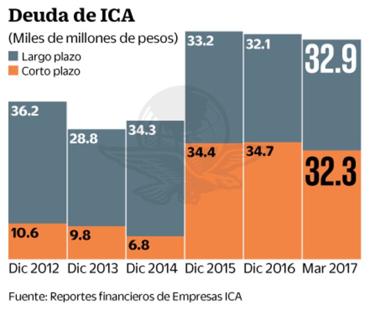 ICA, empresa que México va a necesitar: Quintana