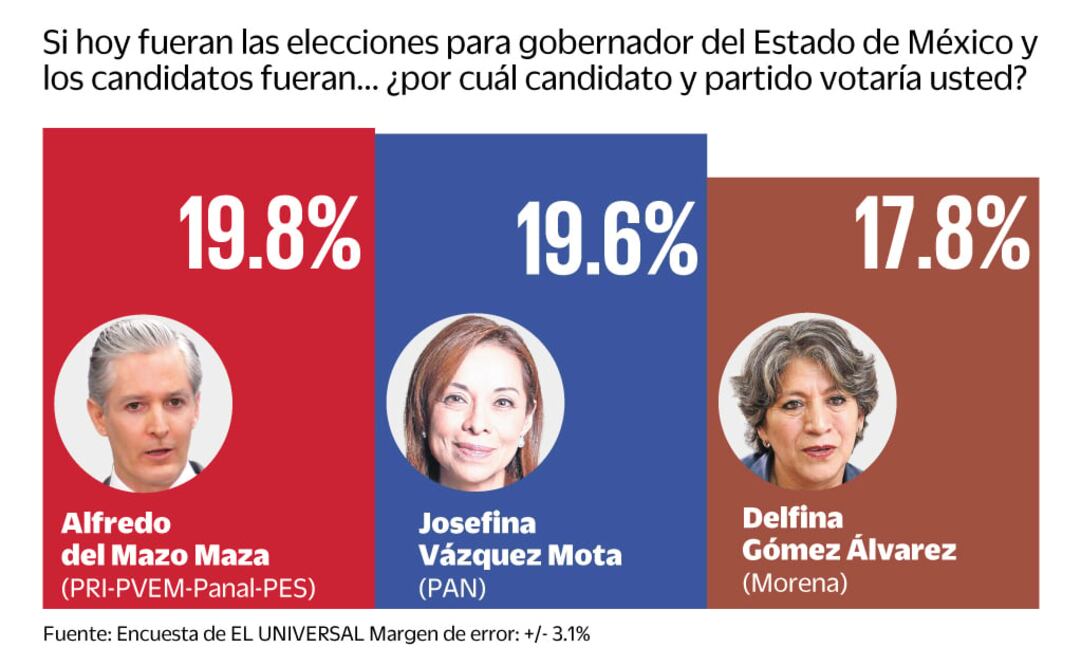Imágen: EL UNIVERSAL