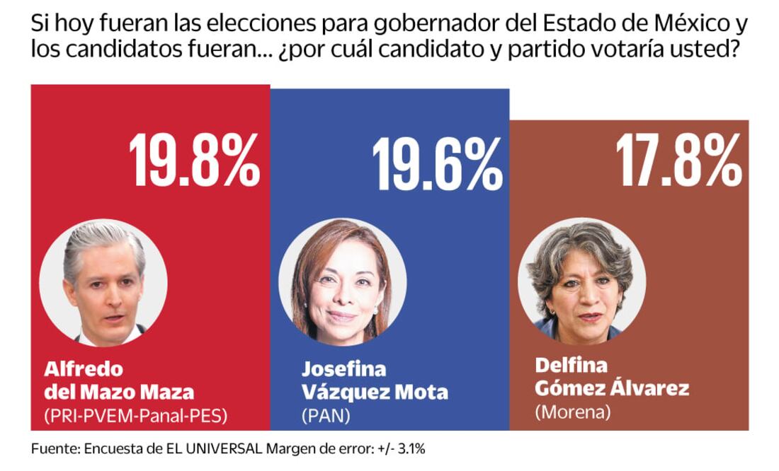 Imágen: EL UNIVERSAL