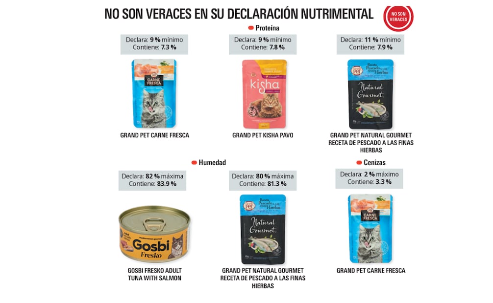 Foto: Captura de pantalla en Revista de Profeco.