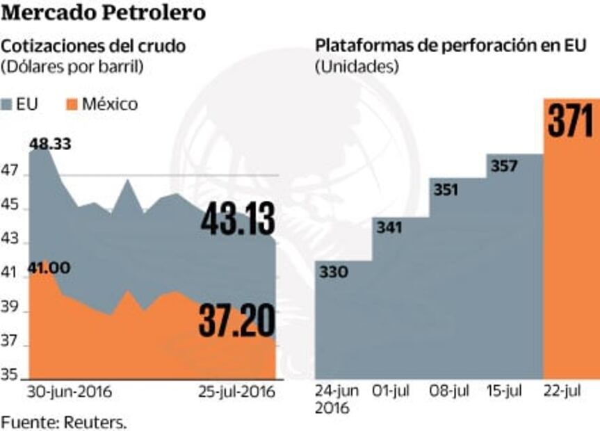 Reportes corporativos dan luz sobre consumo nacional