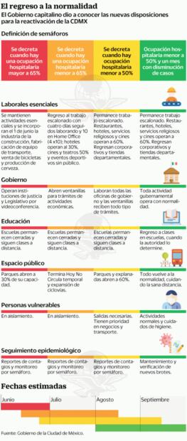 Así es el plan de regreso a la normalidad en CDMX