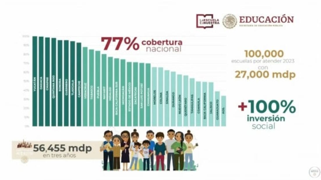 La mañanera de AMLO, 1 de marzo, minuto a minuto