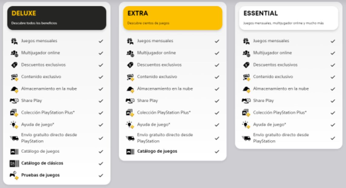 PlayStation Plus ya está disponible en México