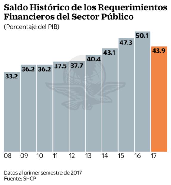Mejora Fitch perspectiva de calificación de México