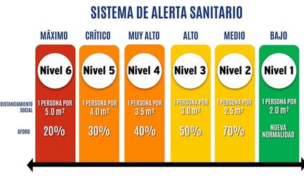 Baja California Sur anuncia su propio semáforo Covid