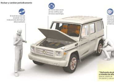 Échale un vistazo: Prepárate para tu nuevo auto