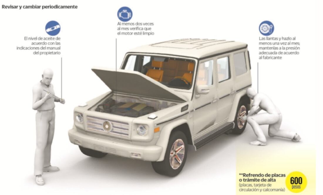 Échale un vistazo: Prepárate para tu nuevo auto