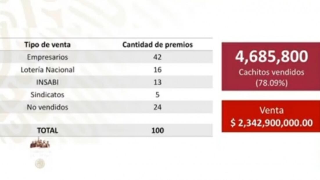 La mañanera de AMLO, 17 de septiembre, minuto a minuto