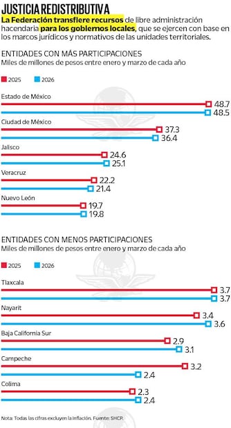 Justicia redistributiva