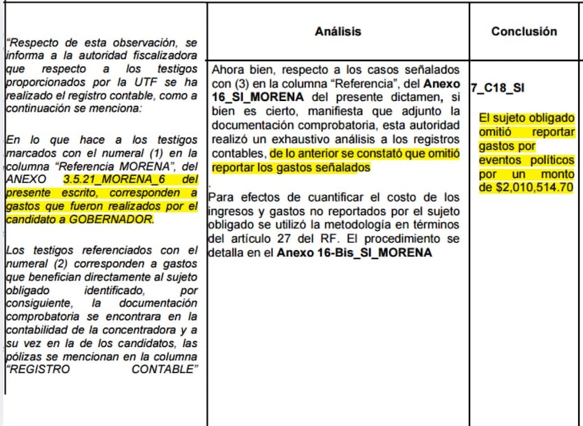 Irregularidad por eventos de campaña de Rocha no registrados. (la imagen fue recortada para su legibilidad). Imagen: Captura de pantalla de dictamen de fiscalización del INE.