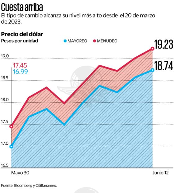 Fuente: Bloomberg y CitiBanamex