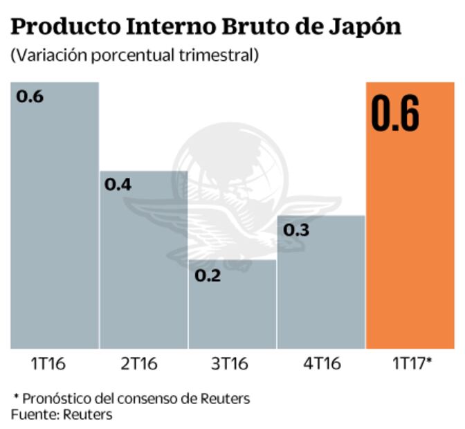 Prevén que depósitos de crudo en EU bajen al menor nivel desde enero
